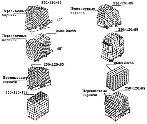 Схемы ручной укладки кирпича и стеновых керамических камней на поддоны